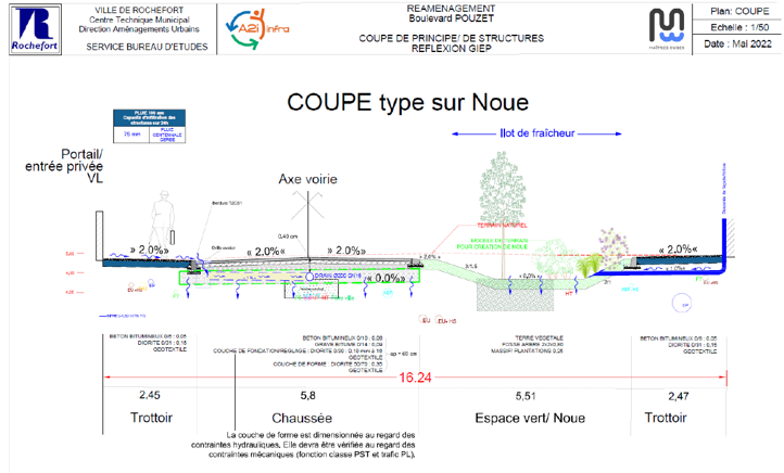 Mission d’appui pour solliciter l’Agence de l’eau Adour-Garonne des projets GIEP de la CARO (17)